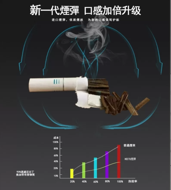 HEETS加熱煙 Heets菸彈 IQOS加熱菸 NHB加熱不燃燒 3.0主機適用 711到付 台灣現貨 - 图片 6
